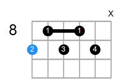 C#9 Chord